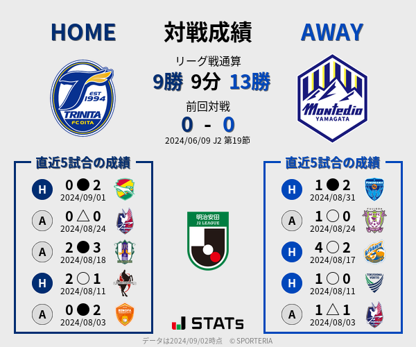 前節までの対戦成績