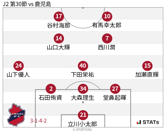 フォーメーション図