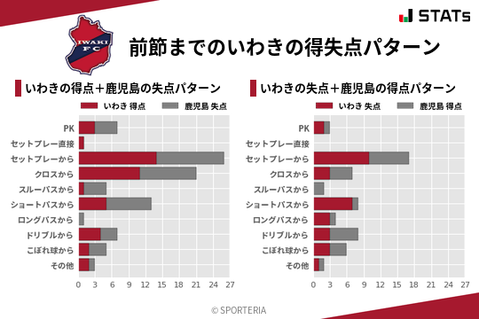 得失点パターン