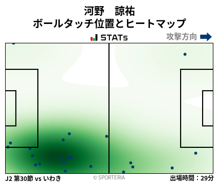 ヒートマップ - 河野　諒祐