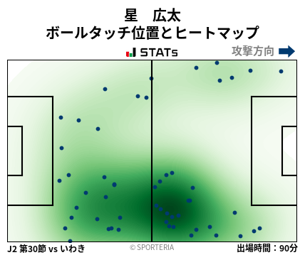 ヒートマップ - 星　広太