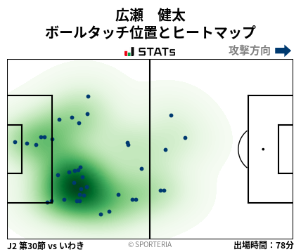 ヒートマップ - 広瀬　健太