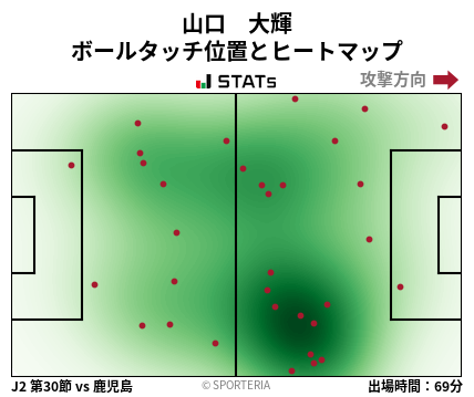 ヒートマップ - 山口　大輝