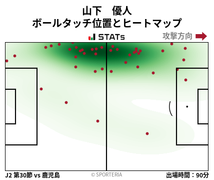 ヒートマップ - 山下　優人