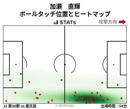 ヒートマップ - 加瀬　直輝