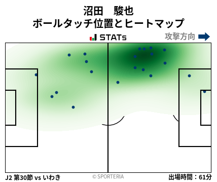 ヒートマップ - 沼田　駿也