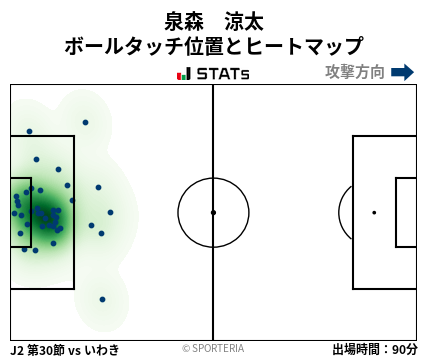 ヒートマップ - 泉森　涼太