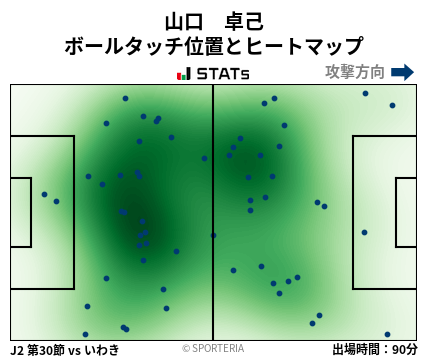 ヒートマップ - 山口　卓己