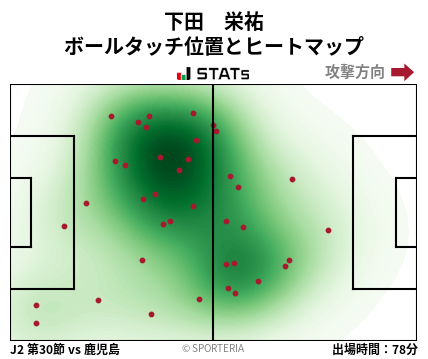 ヒートマップ - 下田　栄祐