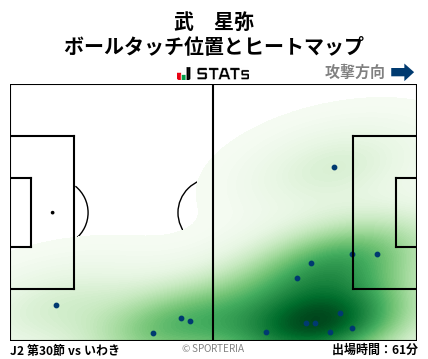 ヒートマップ - 武　星弥