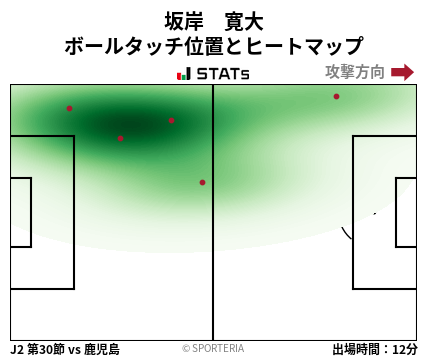 ヒートマップ - 坂岸　寛大