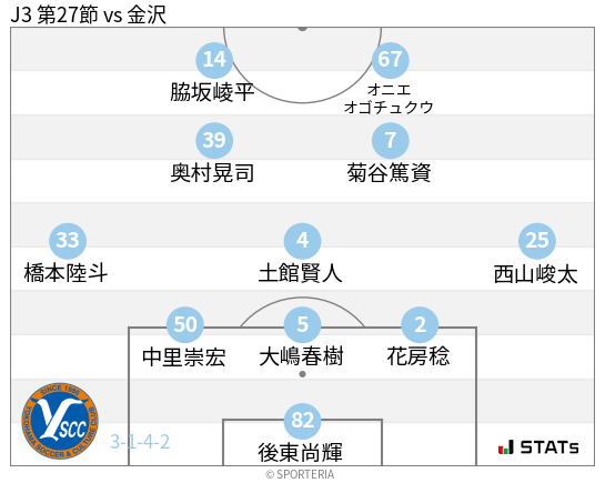 フォーメーション図