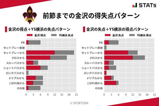 得失点パターン