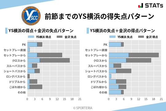 得失点パターン