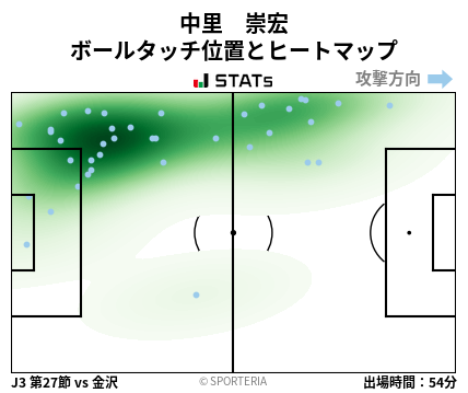 ヒートマップ - 中里　崇宏