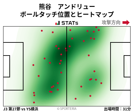 ヒートマップ - 熊谷　アンドリュー