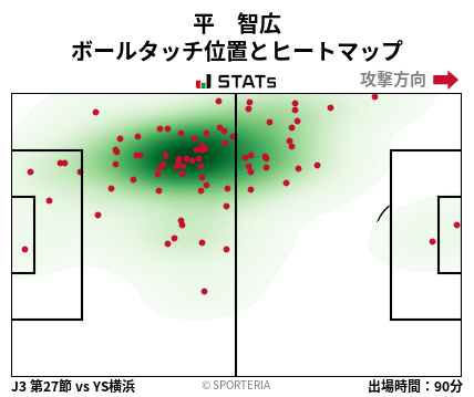 ヒートマップ - 平　智広