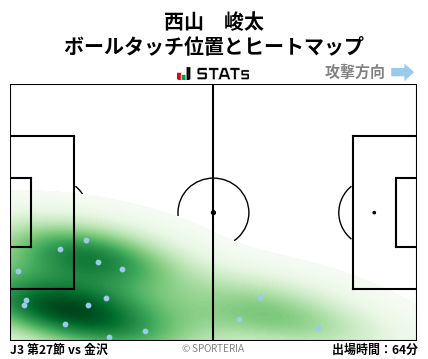 ヒートマップ - 西山　峻太
