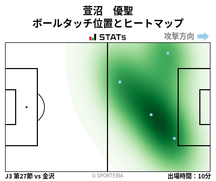 ヒートマップ - 萱沼　優聖