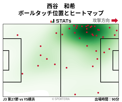 ヒートマップ - 西谷　和希