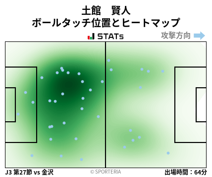 ヒートマップ - 土館　賢人