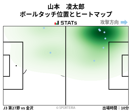 ヒートマップ - 山本　凌太郎