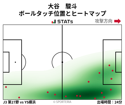 ヒートマップ - 大谷　駿斗