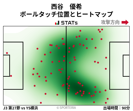 ヒートマップ - 西谷　優希