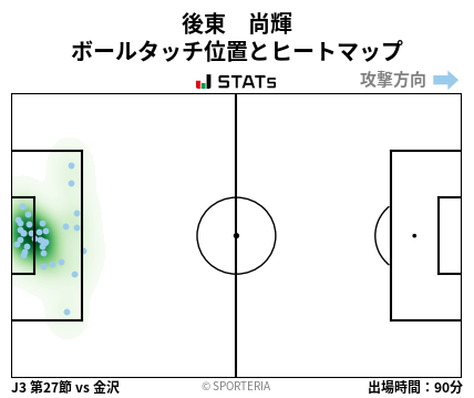 ヒートマップ - 後東　尚輝