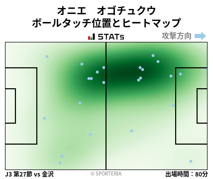 ヒートマップ - オニエ　オゴチュクウ