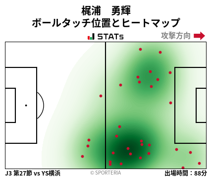 ヒートマップ - 梶浦　勇輝