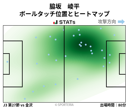 ヒートマップ - 脇坂　崚平