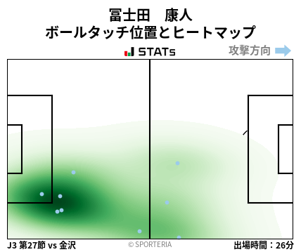 ヒートマップ - 冨士田　康人