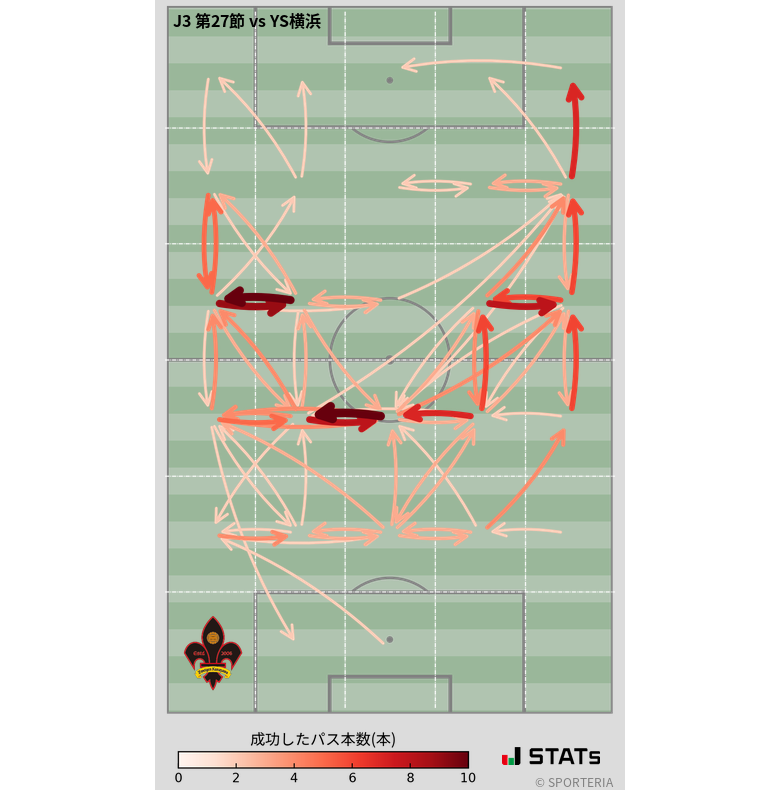 エリア間パス図