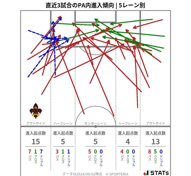 PA内への進入傾向