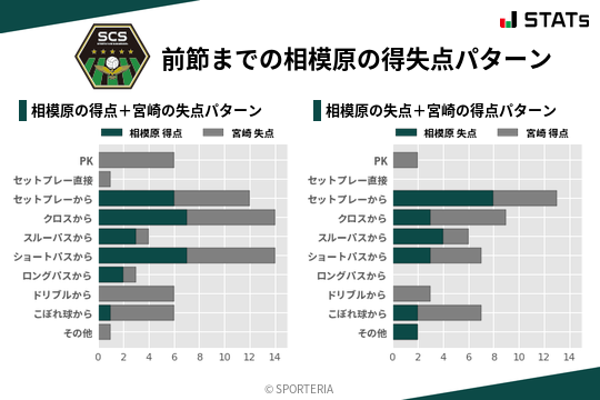 得失点パターン