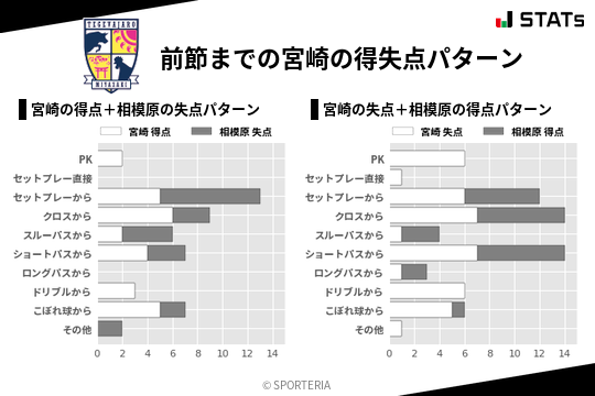 得失点パターン