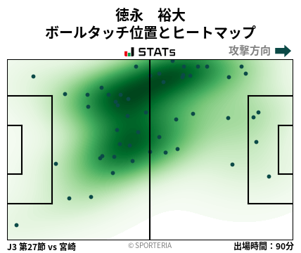 ヒートマップ - 徳永　裕大