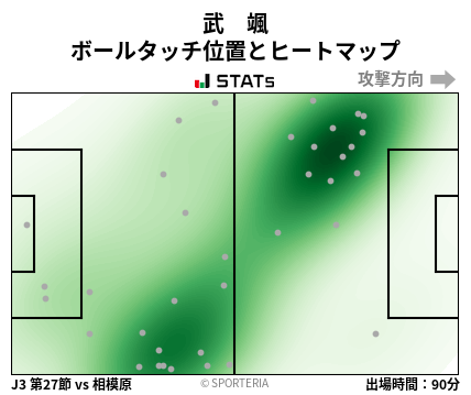 ヒートマップ - 武　颯