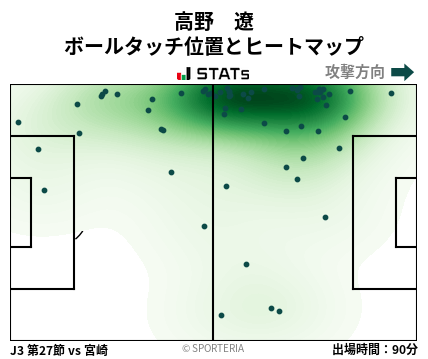 ヒートマップ - 高野　遼