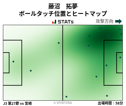 ヒートマップ - 藤沼　拓夢