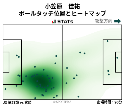 ヒートマップ - 小笠原　佳祐