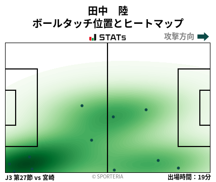 ヒートマップ - 田中　陸