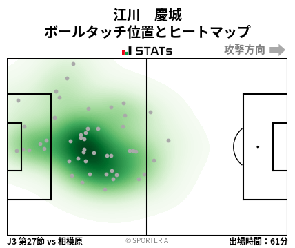 ヒートマップ - 江川　慶城