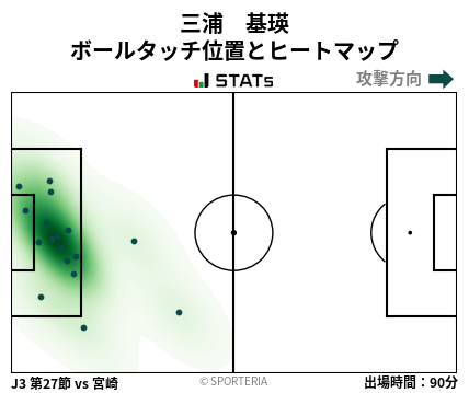 ヒートマップ - 三浦　基瑛