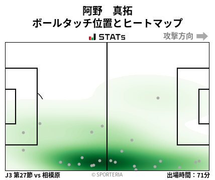 ヒートマップ - 阿野　真拓