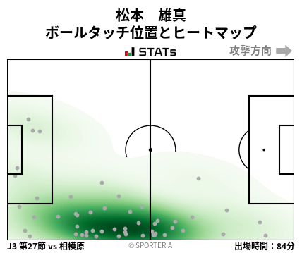 ヒートマップ - 松本　雄真