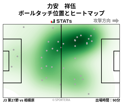 ヒートマップ - 力安　祥伍
