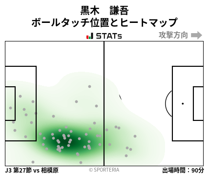 ヒートマップ - 黒木　謙吾