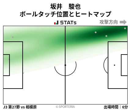 ヒートマップ - 坂井　駿也